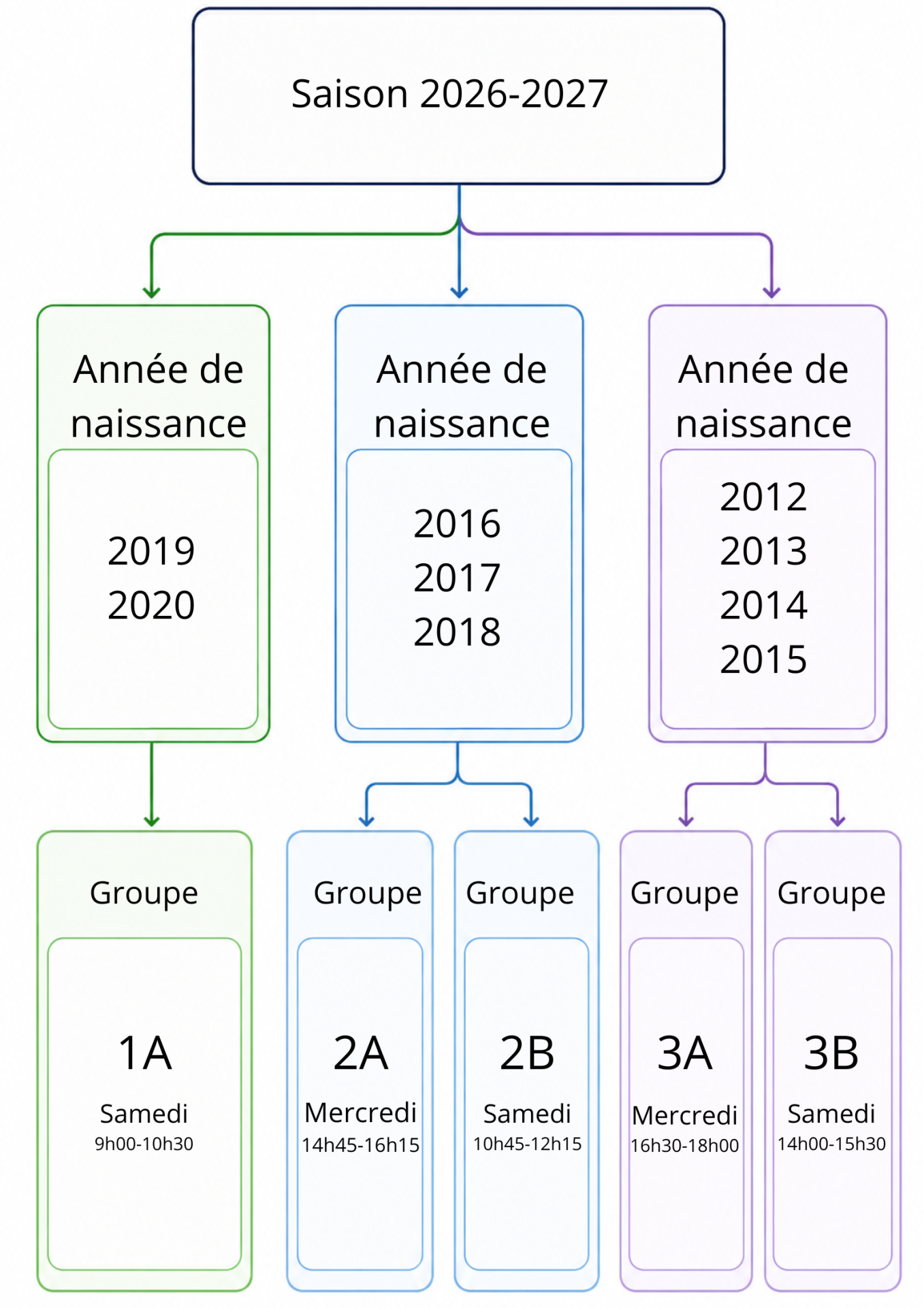 Horaires ecole escalade